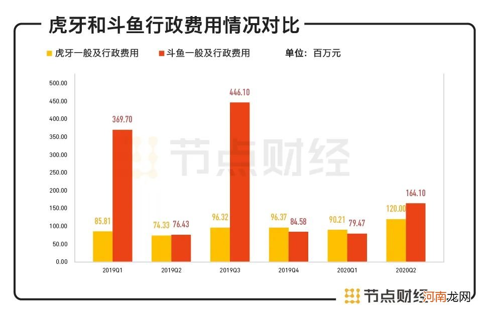 斗鱼虎牙将“联姻”，最好的“爱情”是势均力敌？