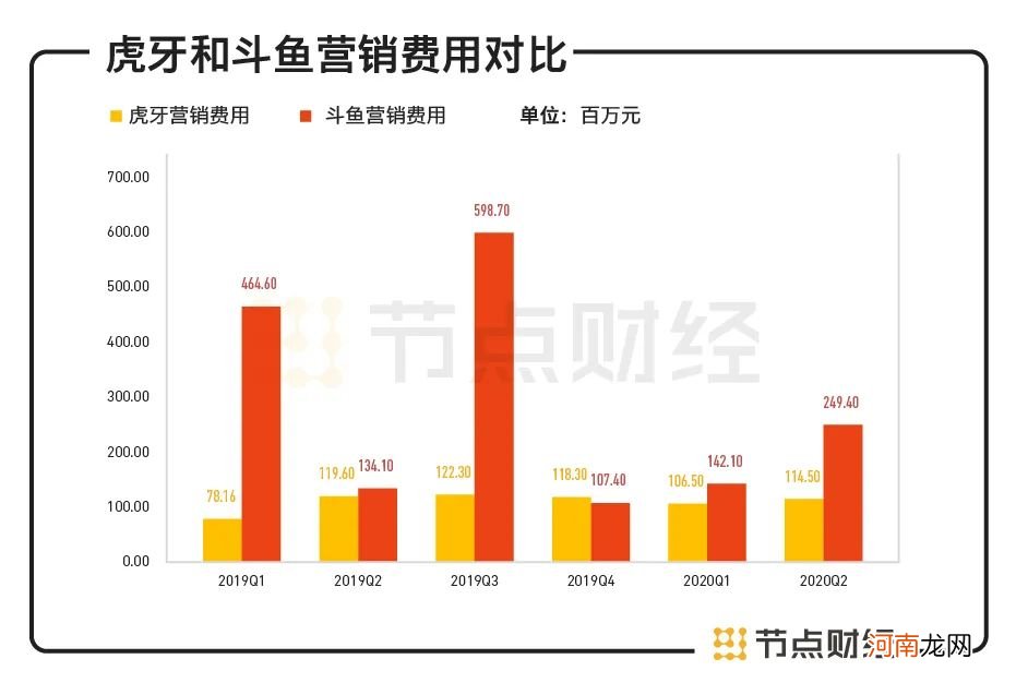 斗鱼虎牙将“联姻”，最好的“爱情”是势均力敌？