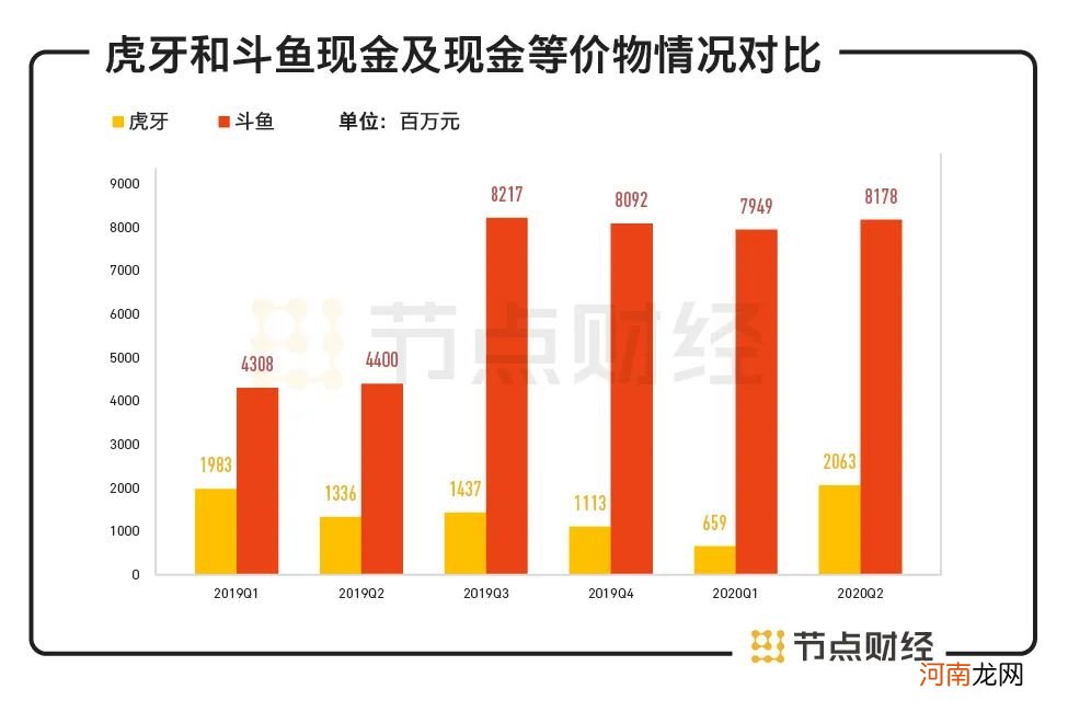 斗鱼虎牙将“联姻”，最好的“爱情”是势均力敌？