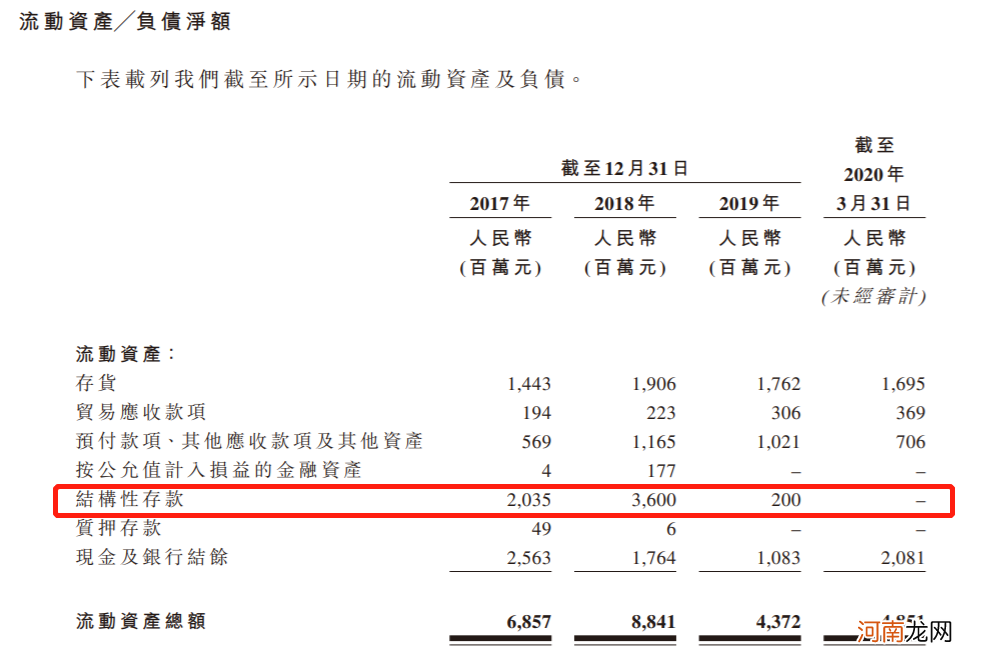 是搬运工也是印钞机的农夫山泉，为什么不缺钱也要上市？