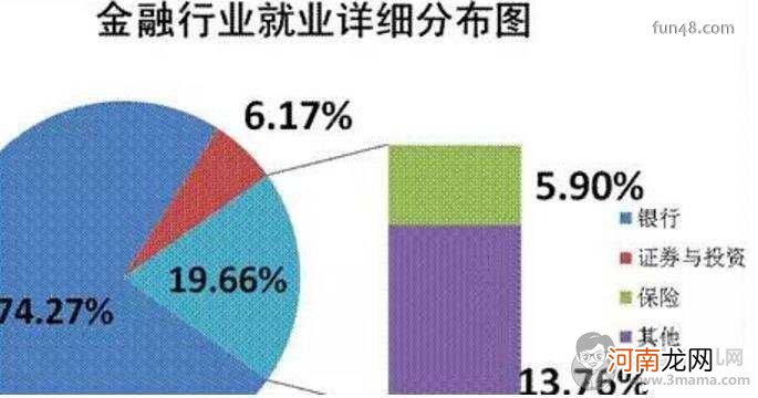 金融学都学什么?金融专业学哪些课程?