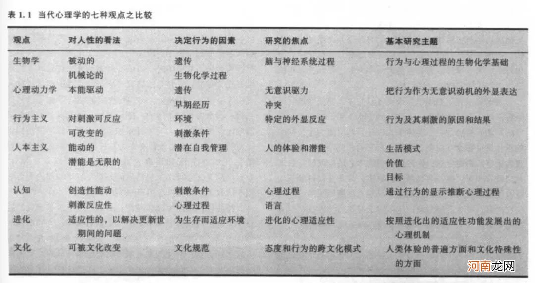 学习心理学有什么用？这是我听过最好的答案