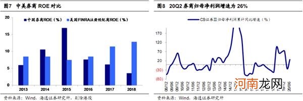 海通策略：本轮牛市之前靠估值 现在盈利接力