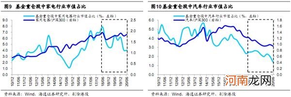 海通策略：本轮牛市之前靠估值 现在盈利接力