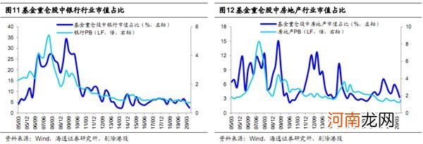 海通策略：本轮牛市之前靠估值 现在盈利接力