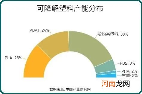 最严禁塑令来了！可降解塑料市场空间可增36倍 7公司将扩产推升业绩