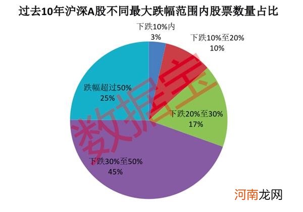 割肉还是继续持有？大数据揭秘这个特征下股票大概率反弹