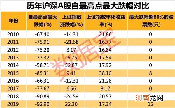 割肉还是继续持有？大数据揭秘这个特征下股票大概率反弹