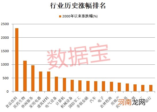 消费股天花板到了吗？深度解析消费股长牛逻辑 高估值下未来机会在哪