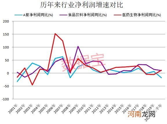 消费股天花板到了吗？深度解析消费股长牛逻辑 高估值下未来机会在哪