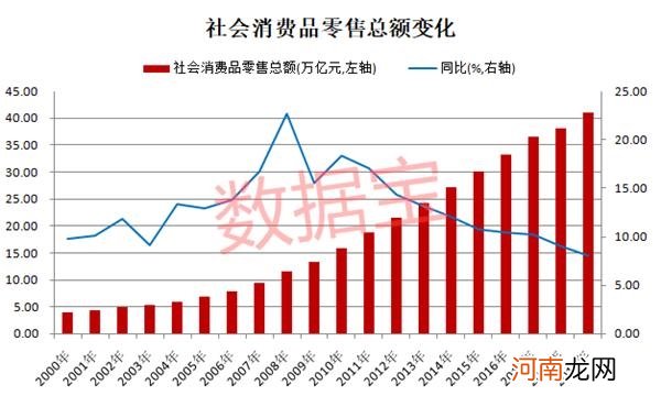 消费股天花板到了吗？深度解析消费股长牛逻辑 高估值下未来机会在哪