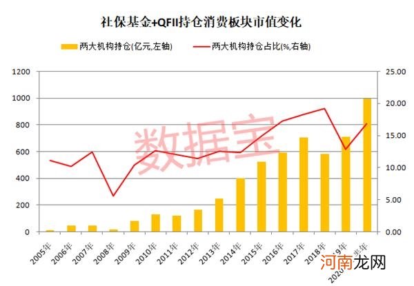 消费股天花板到了吗？深度解析消费股长牛逻辑 高估值下未来机会在哪