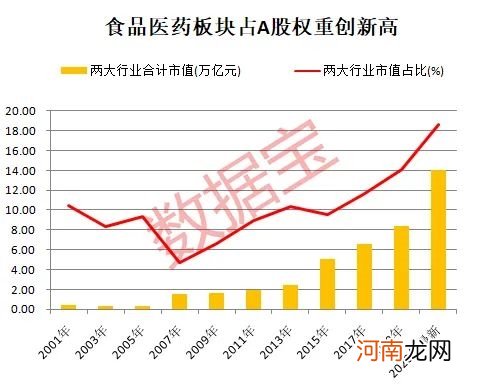 消费股天花板到了吗？深度解析消费股长牛逻辑 高估值下未来机会在哪