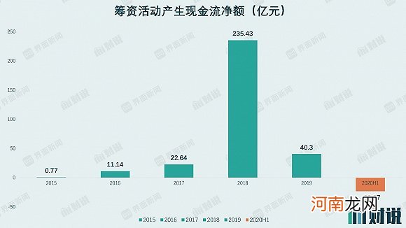 “锂王”易主 天齐锂业面临带帽和债务双重危机