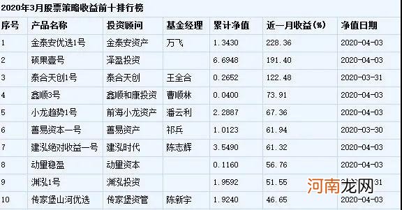 冰火两重天！15万亿的资金正上演一场净值争夺战