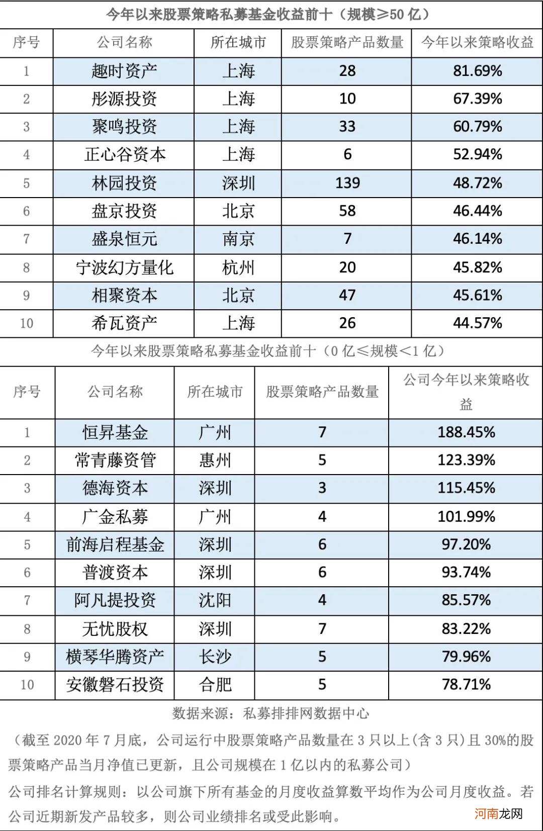 冰火两重天！15万亿的资金正上演一场净值争夺战