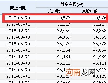 徐翔妻子最新发声：200亿资产甄别很可能提前结束！将拿下这两家A股实控权？