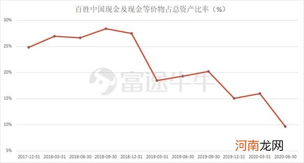 百胜中国香港IPO最终定价确定为412.00港元/股