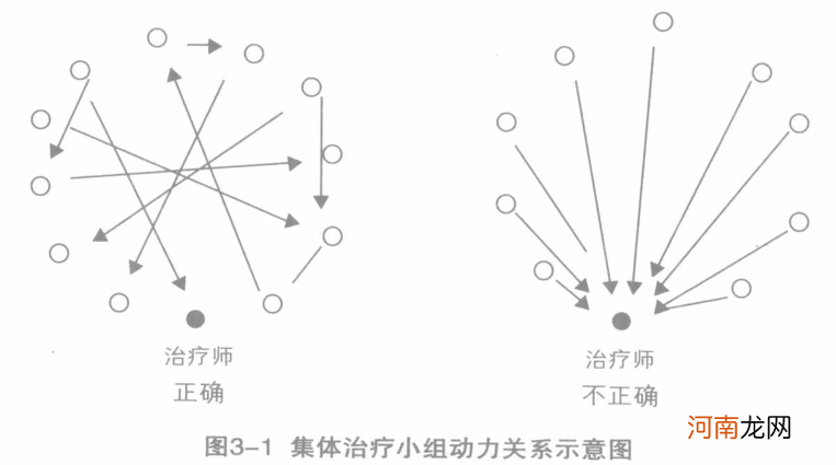 音乐治疗的形式有哪些？