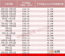 这家公司成为汽车圈里的期货专家之后 决定还是要做期货圈里的汽车专家