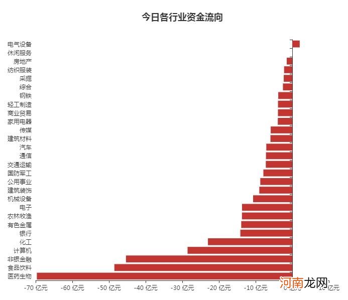 A股资金面日报：外资连卖五天 北向资金本周净卖出222.61亿！谁在做空？