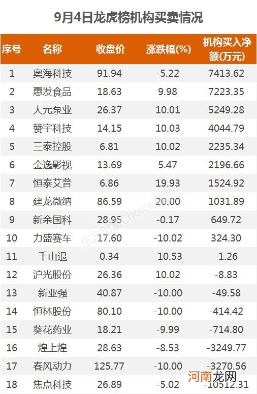 A股资金面日报：外资连卖五天 北向资金本周净卖出222.61亿！谁在做空？