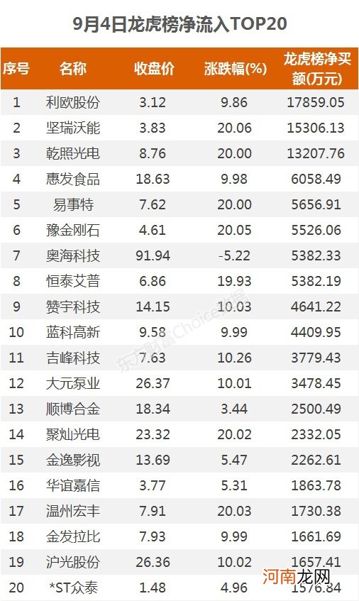 A股资金面日报：外资连卖五天 北向资金本周净卖出222.61亿！谁在做空？