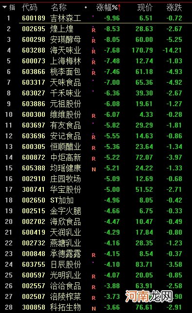 酱油、白酒、医药暴跌！机构抱团瓦解了？半导体逆势大涨 发生了什么？