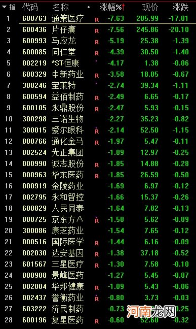 酱油、白酒、医药暴跌！机构抱团瓦解了？半导体逆势大涨 发生了什么？