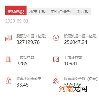 上市公司突破4000家 30年市值暴增3.4万倍！A股扩容加速 未来10年或至10000家