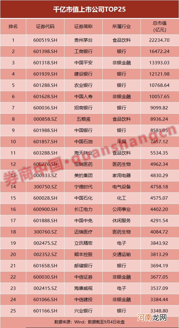 上市公司突破4000家 30年市值暴增3.4万倍！A股扩容加速 未来10年或至10000家