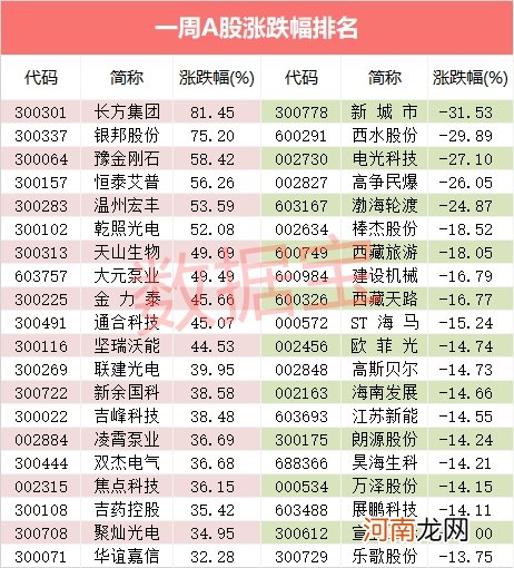 半导体迎重磅利好！大黑马3天连涨20% 主力资金超10亿追捧千亿芯片龙头