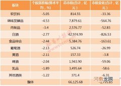 抱团联盟松动？食品饮料蒸发1800亿 半导体却逆市翻红 果真风格切换？