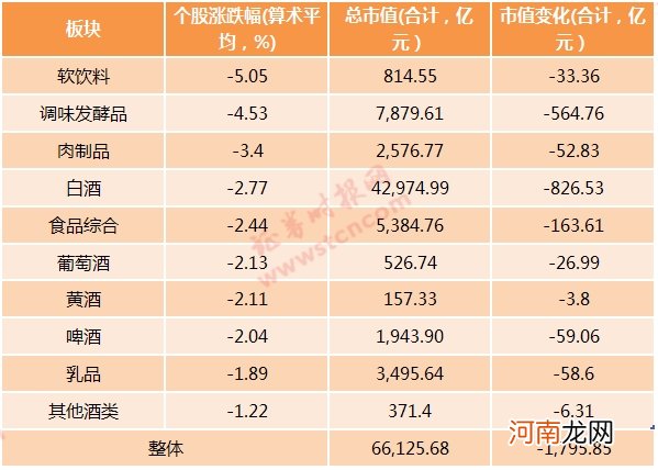 抱团联盟松动？食品饮料蒸发1800亿 半导体却逆市翻红 果真风格切换？