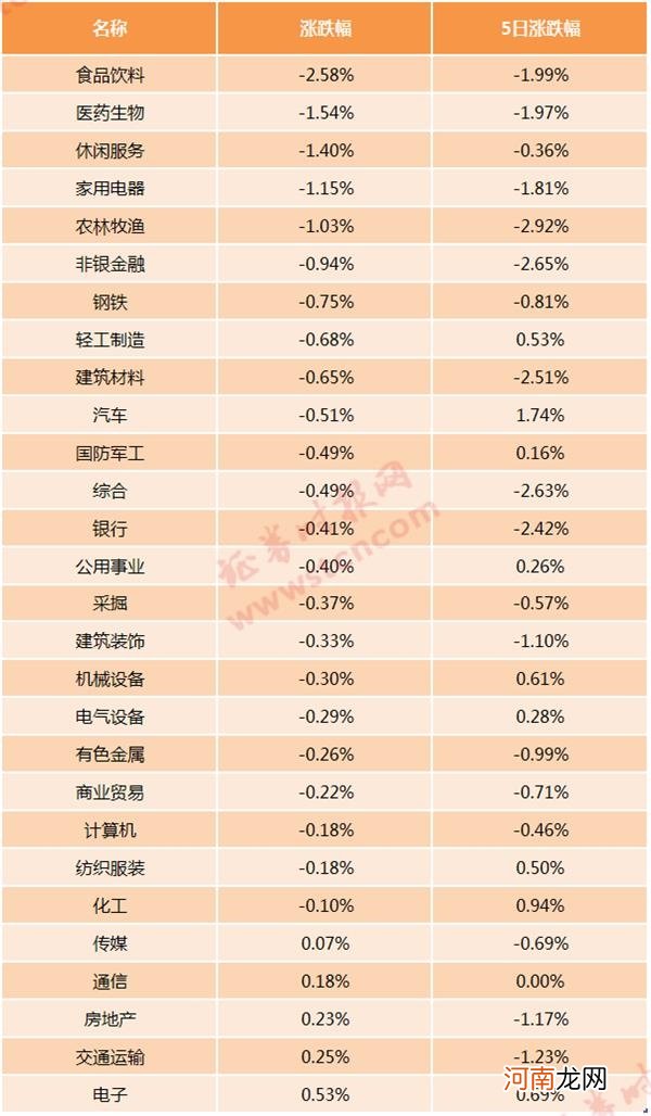 抱团联盟松动？食品饮料蒸发1800亿 半导体却逆市翻红 果真风格切换？