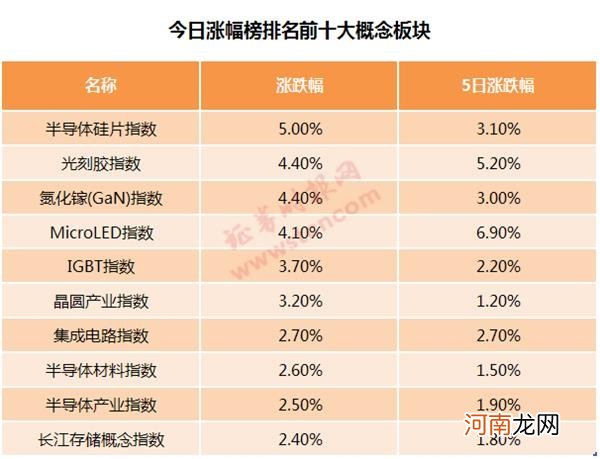 抱团联盟松动？食品饮料蒸发1800亿 半导体却逆市翻红 果真风格切换？