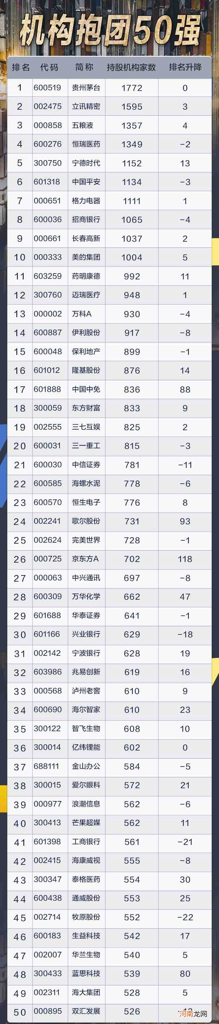 一文打尽潜力牛股 四大主线挖掘下半年投资机会！国家队与外资抱团它们