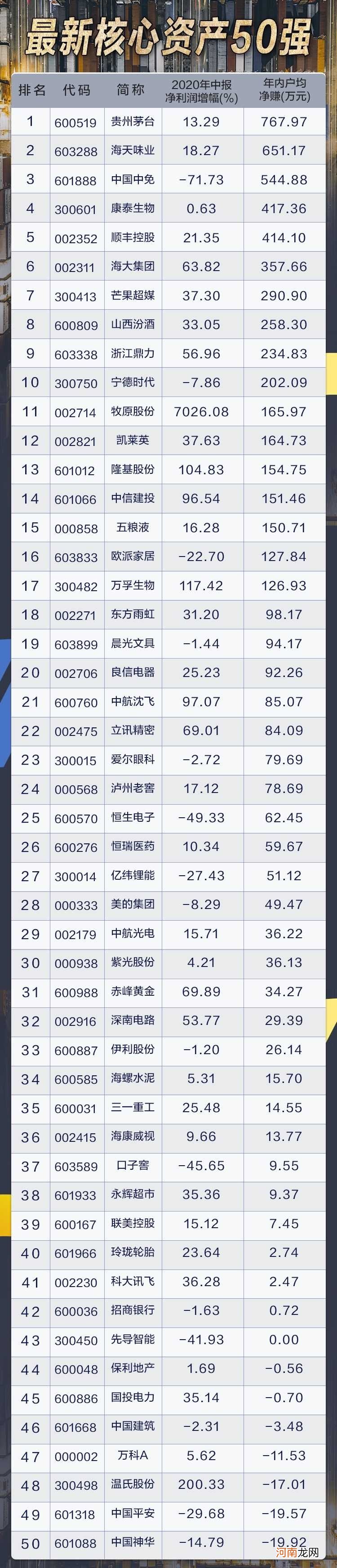 一文打尽潜力牛股 四大主线挖掘下半年投资机会！国家队与外资抱团它们