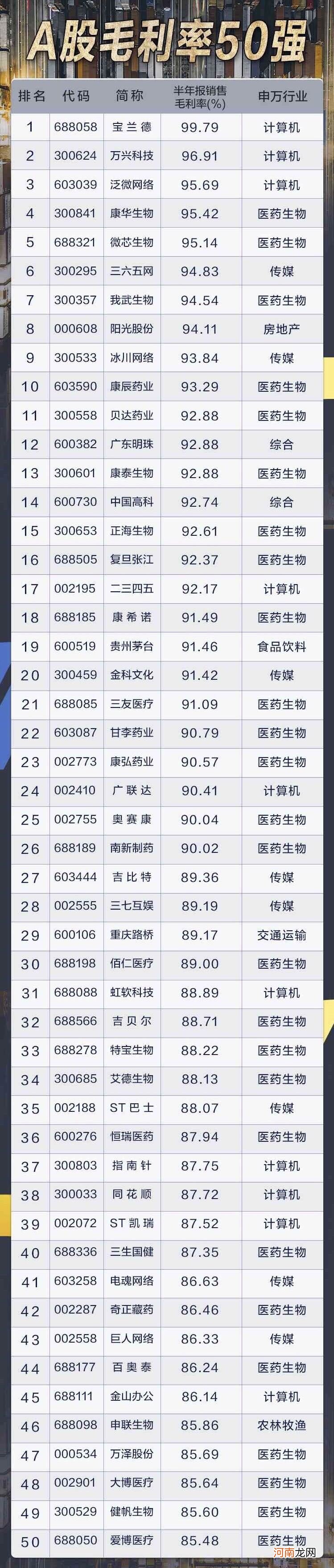 一文打尽潜力牛股 四大主线挖掘下半年投资机会！国家队与外资抱团它们