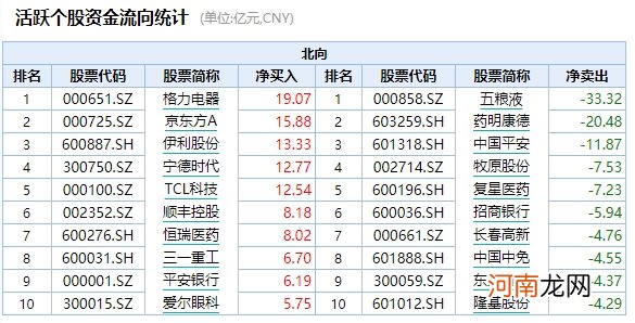 美股暴跌 A股受惊巨震！热门白马股杀跌 机构抱团联盟遭遇瓦解？