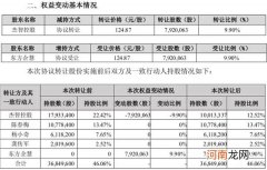 半导体火了！联想系出手 砸近10个亿 这只A股一度涨近6%