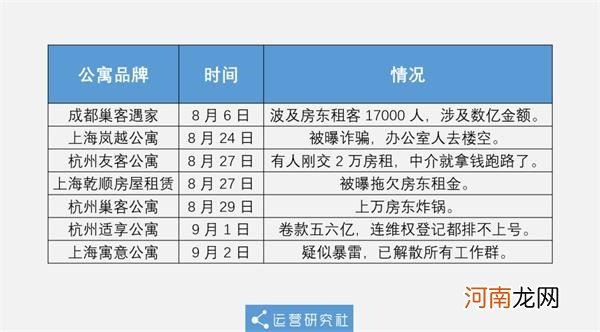 空手套白狼！长租公寓卷钱跑路 上万房东、租客惨遭诈骗