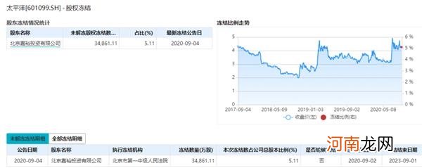 “卖身”未遂反成仇！15亿保证金有去无还 华创证券怒提资产保全