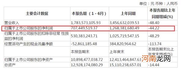 太疯狂！一看要和红牛合作 立马拉两涨停！紧急澄清：不是那个“红牛”！