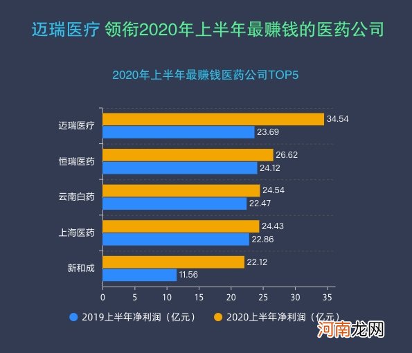 疫情大考A股交卷：半年少赚4000亿 但8成公司在盈利 这些板块最具韧性