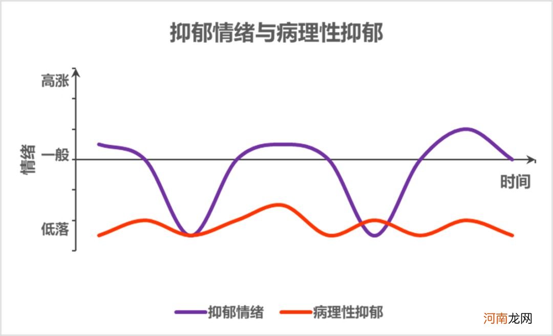 是我太脆弱吗？丨如何识别与理解疫情中的心理问题