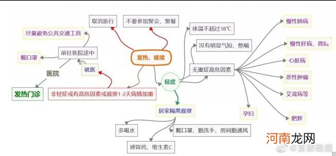 疫情应对身心健康防护手册