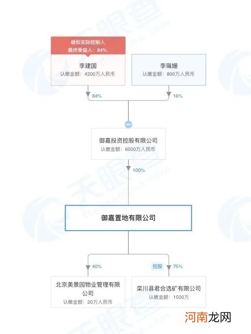 起拍价近7200万！成龙北京二环内两套豪宅将被拍卖 发生了什么？