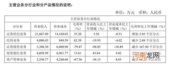 联姻不成变冤家？这家券商大股东被告上法庭