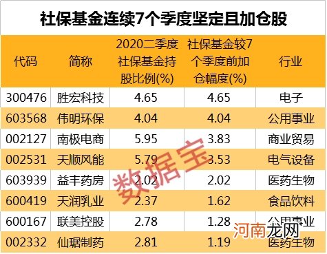 太稀缺！最牛股5年16倍 净利连增5年的股票名单来了